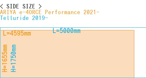 #ARIYA e-4ORCE Performance 2021- + Telluride 2019-